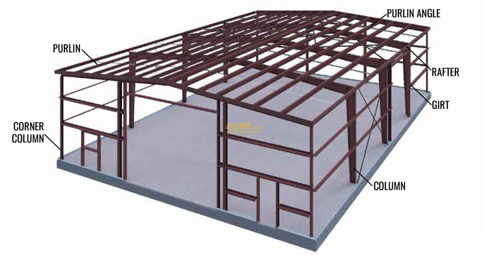 Steel Building Design Nugegoda